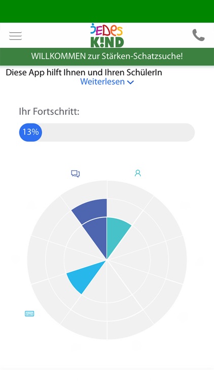 Stärken-Schatzsuche