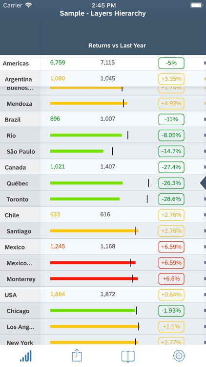 SAP Analytics Cloud Roambi screenshot-3