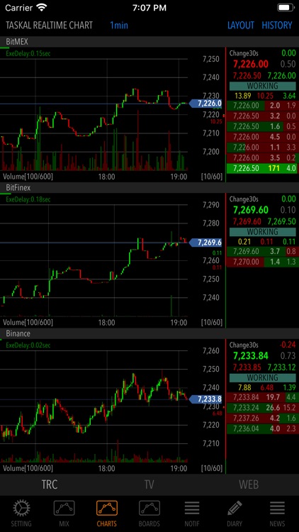 TASKAL MONITOR for BitCoin