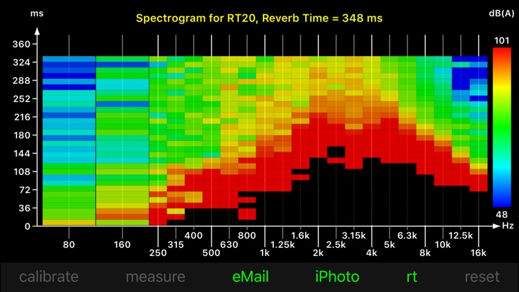 RevMeter Pro