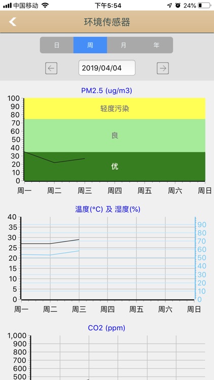 AIVV智能家居