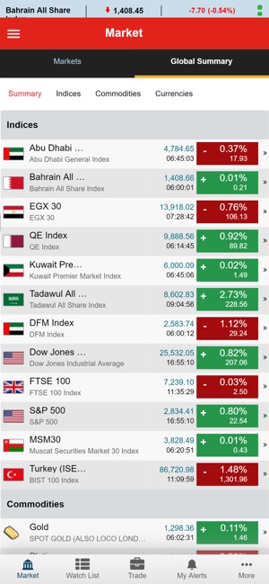 Al Watani Trade (GTN)(圖5)-速報App