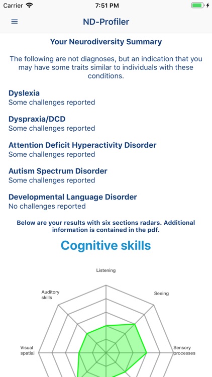 Neurodiversity App (ND-App)