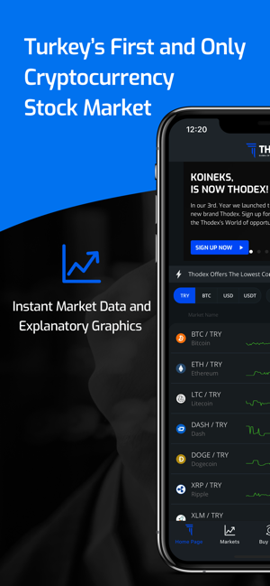 Thodex Cryptocurrency Exchange(圖1)-速報App