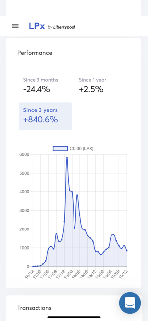 Libertypool | Invest In Crypto(圖3)-速報App