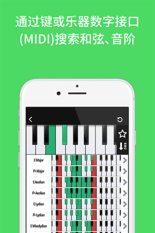 Piano Companion: Chords,Scales screenshot 2