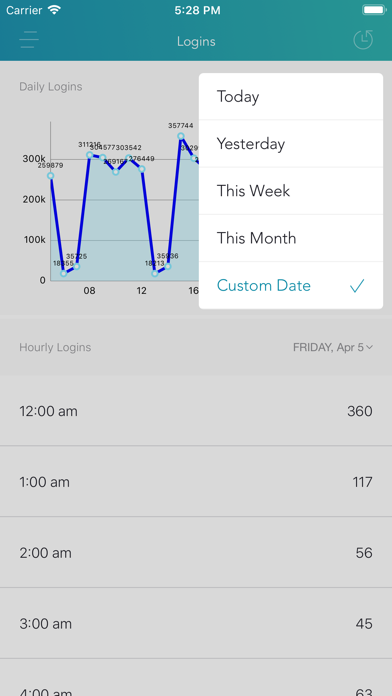 ClassLink Analytics screenshot 3