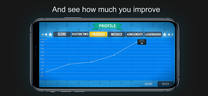 Guitario Guitar Notes Trainer