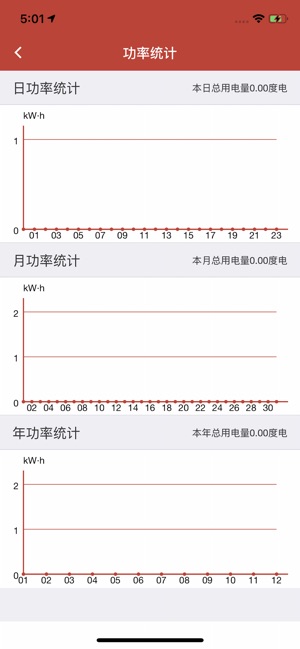 S3智慧用电(圖5)-速報App