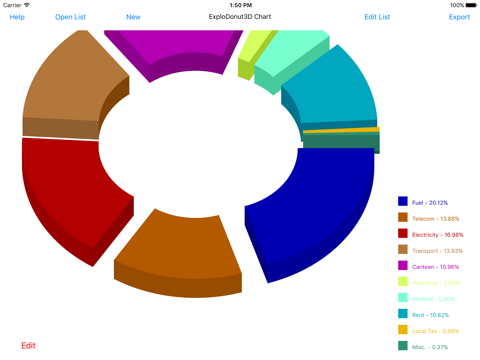 BCharts screenshot 4