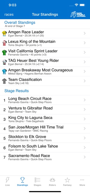 Amgen Tour of California 2019(圖5)-速報App