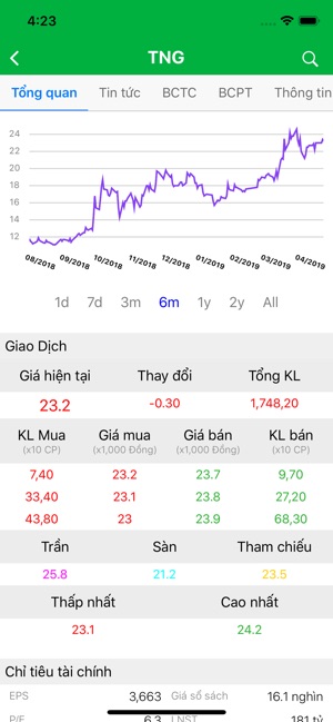 SigmaStock - Trợ lý đầu tư(圖6)-速報App