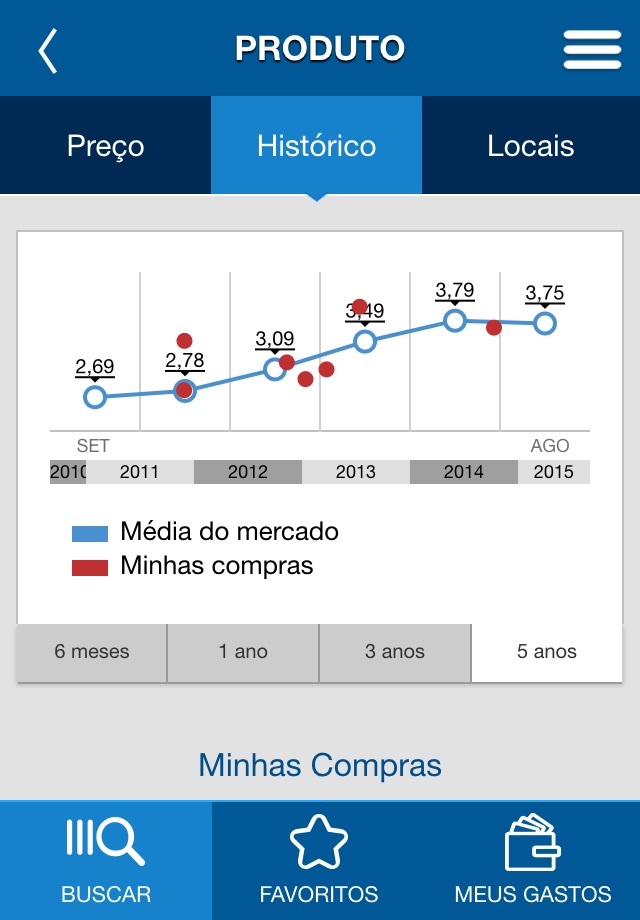 Meus Preços (São Paulo) screenshot 2