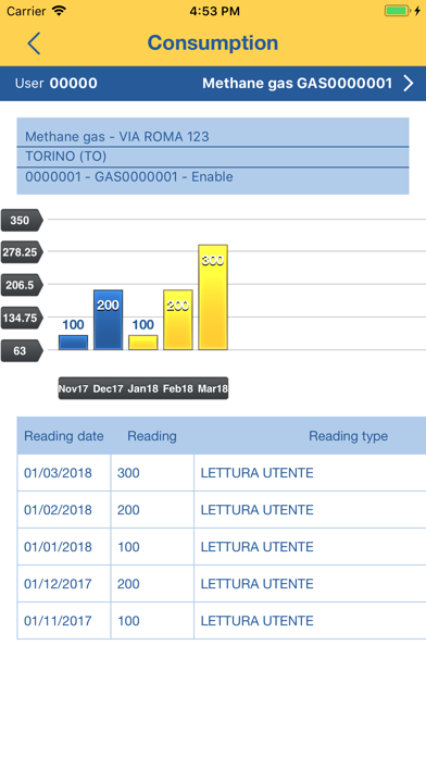 How to cancel & delete UNI.CO.G.E. from iphone & ipad 2