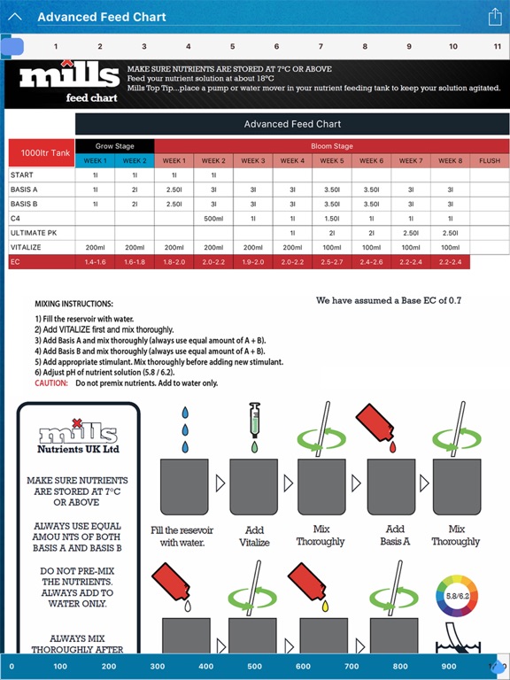 Screenshot #5 pour Mills Nutrient Calculator