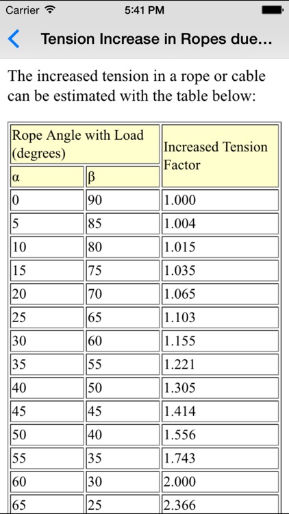 Mechanics Basics screenshot-3