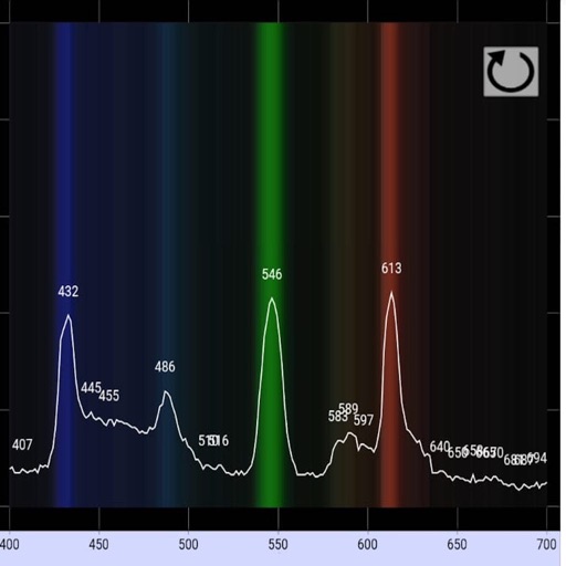 Light Spectrum Analyzer iOS App