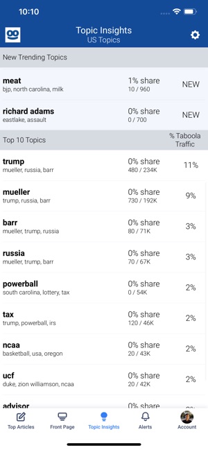 Taboola Newsroom(圖3)-速報App