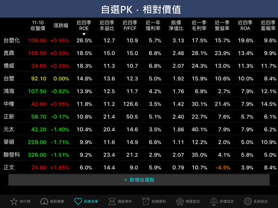 台股價值站Pro - 畢卡胡公道股のおすすめ画像4