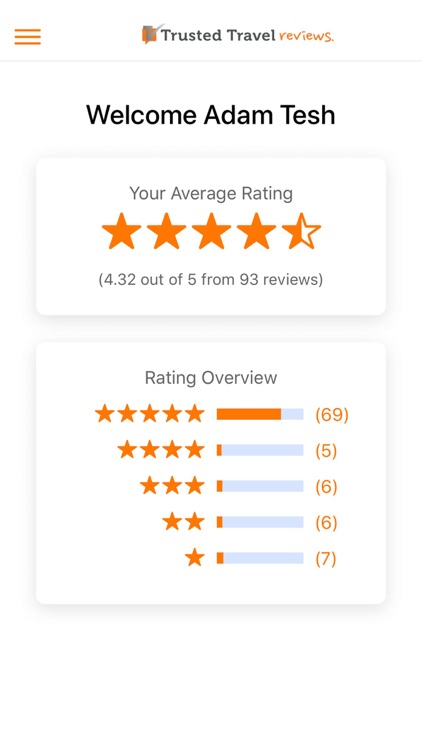 Trusted Travel Reviews