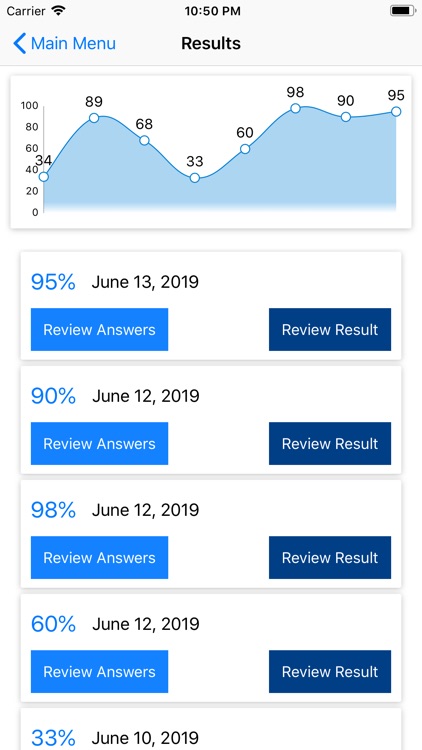 PMP - Project Manager Exam screenshot-5