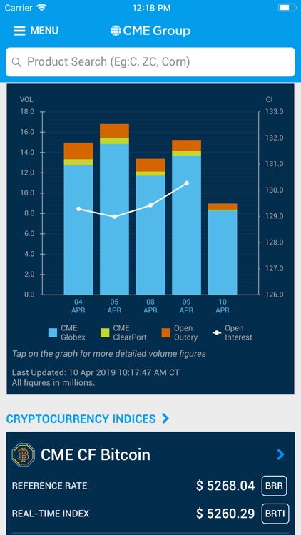 CME Group Mobile