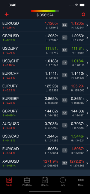 Tier1FX JForex(圖6)-速報App