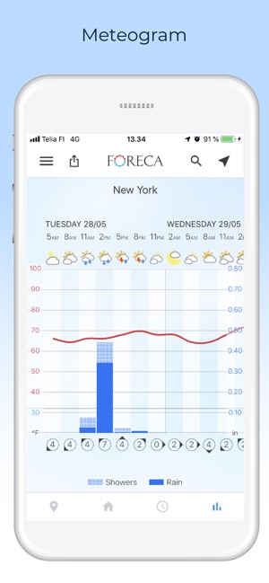 Foreca Weather(圖4)-速報App