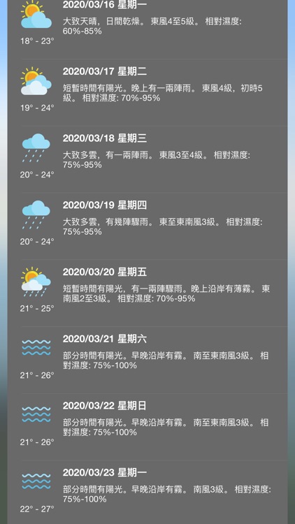 Hong Kong Weather - 香港天氣