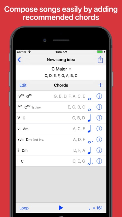 Piano Chords and Scales