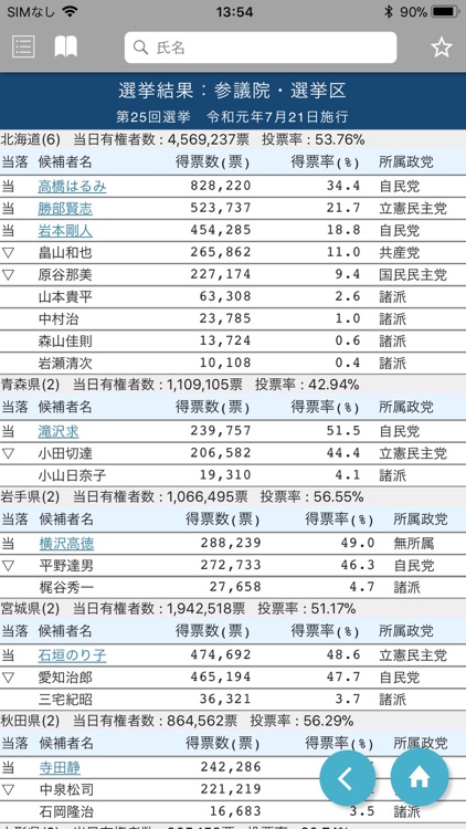 国会議員要覧 令和元年8月版 screenshot-4