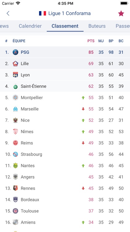 Foot Mercato : Transferts screenshot-7