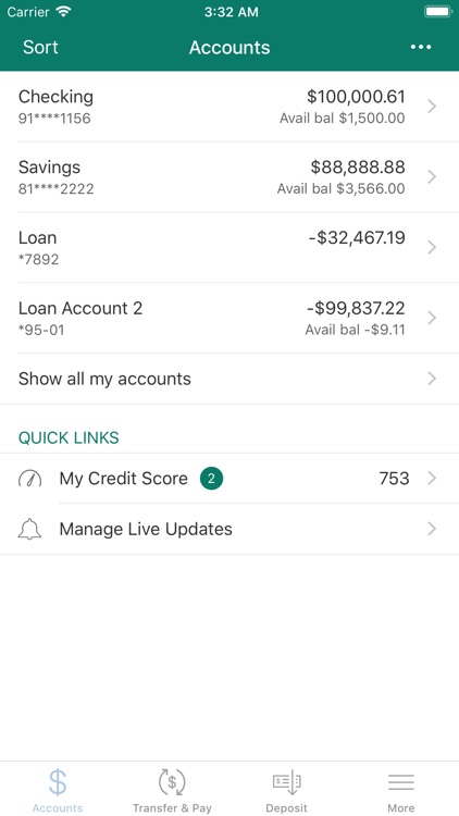 Complex Community FCU