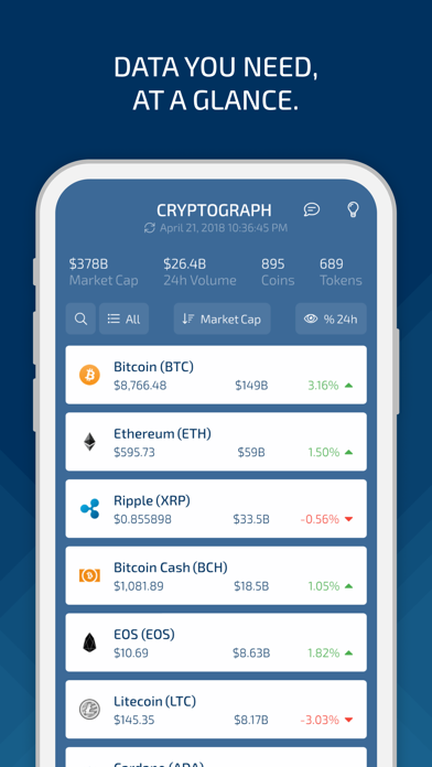 How to cancel & delete CryptoGraph - Designer Charts from iphone & ipad 2