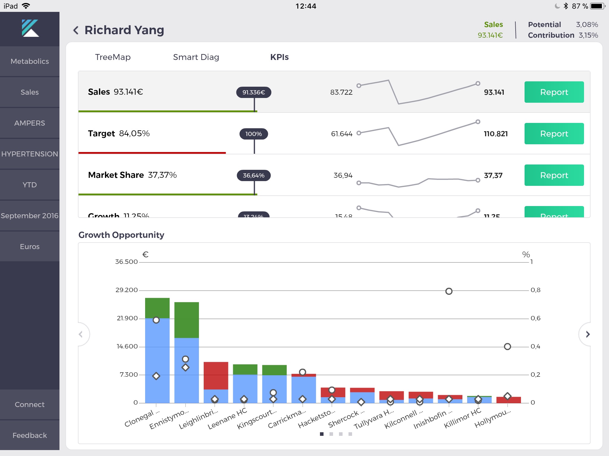 Kaizen for Pharma screenshot 3