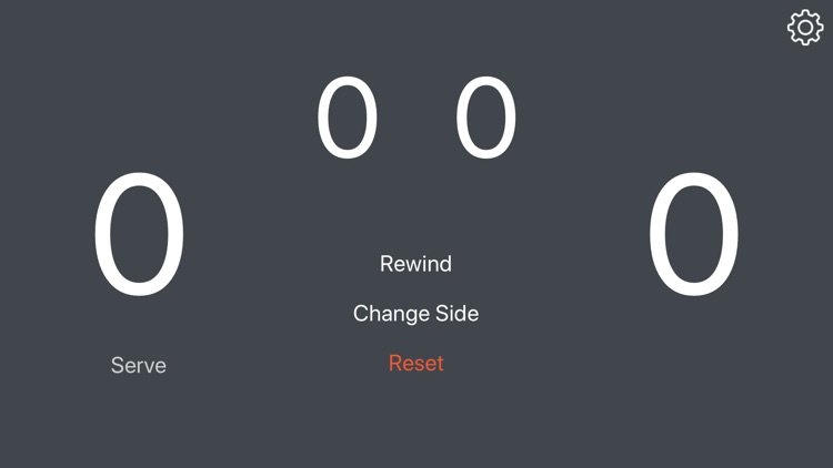 Simple Table Tennis Scoreboard