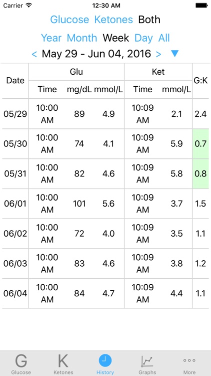 Keto Logger