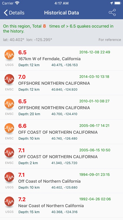 Earthquakes - Latest & Alert screenshot-3