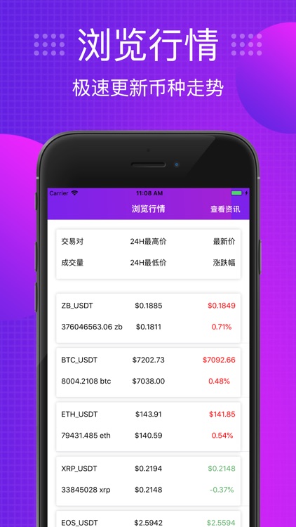 链币pro-区块链比特币行情