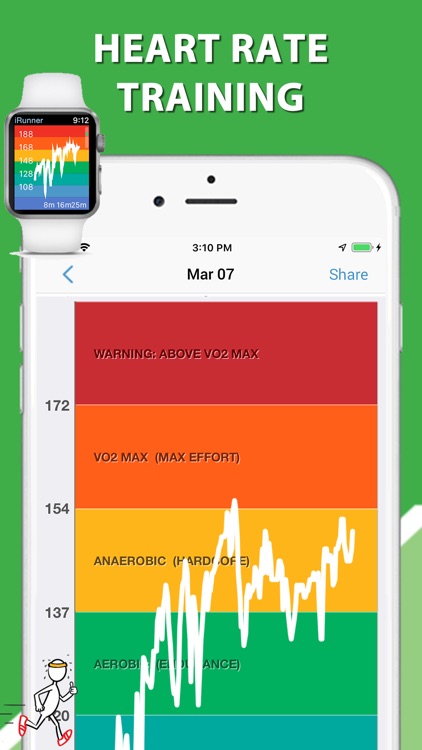 iCardio Workout Tracker