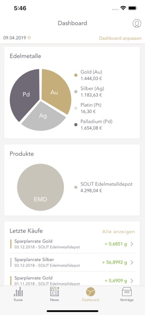 SOLIT Edelmetalle & Goldpreis(圖3)-速報App