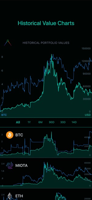 Coinpeak(圖3)-速報App