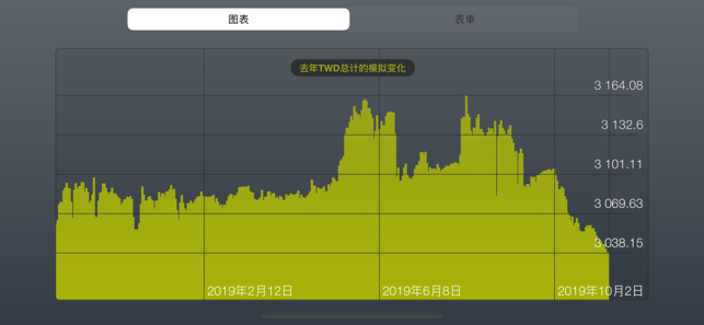 總計 FX - 美元和歐元外幣匯率計算器(圖2)-速報App