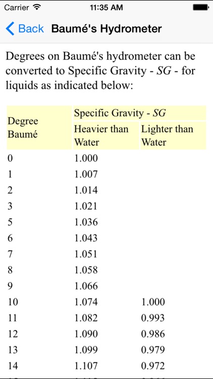 Fluid Mechanics Basics screenshot-3