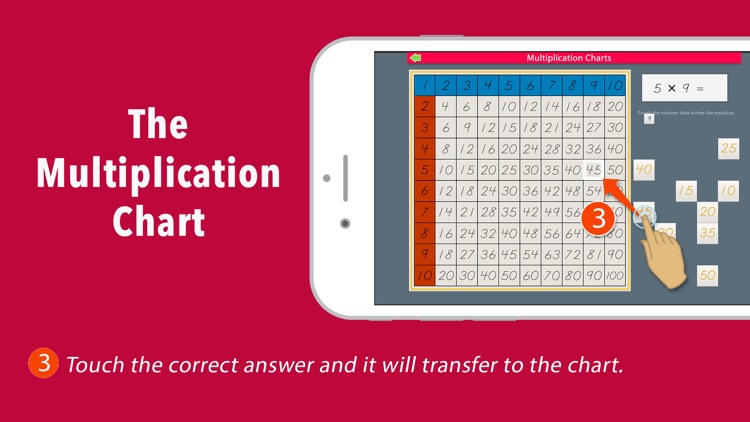 Multiplication Working Charts