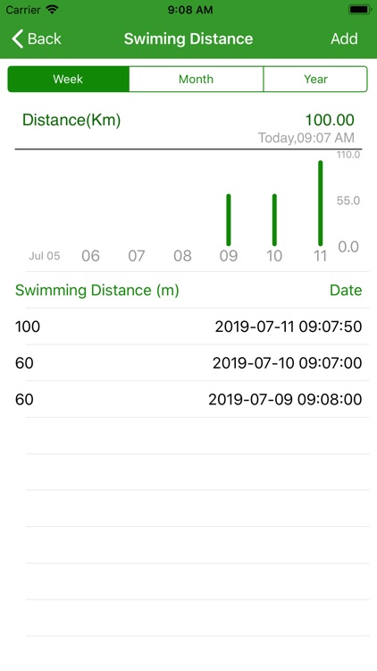 Swimming Distance