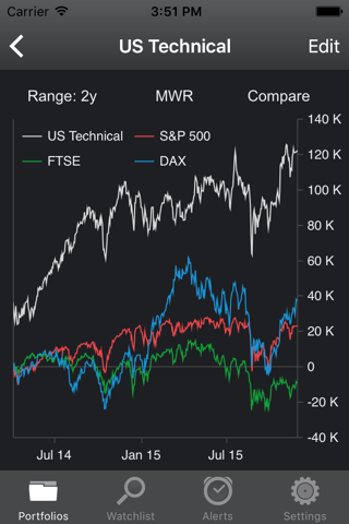 Portfolio Trader-Stock Tracker screenshot 3
