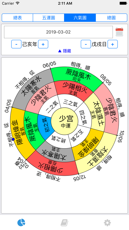 【五運六氣 pro】應用信息-iosapp基本信息-七麥數據