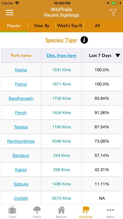 WildTrails Recent Sightings screenshot-6