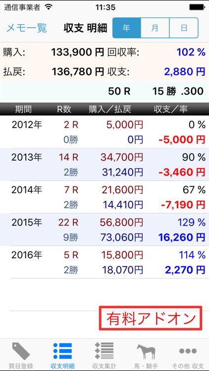 馬卓〜競馬収支日記